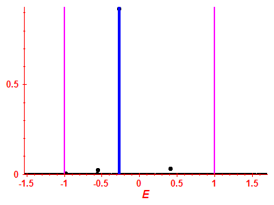 Strength function